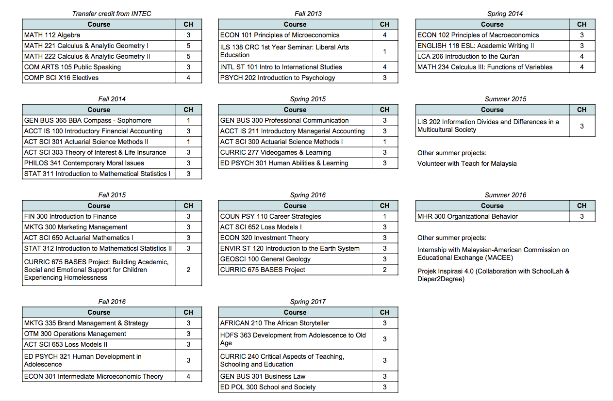 Syaza Nazura study planner