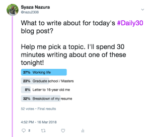 52 Twitter-ers (?) (+3 people who voted via Instagram) have spoken.
