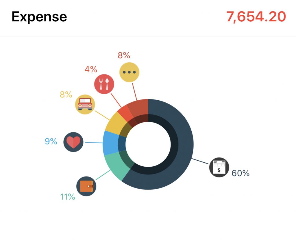 budget update february 2020