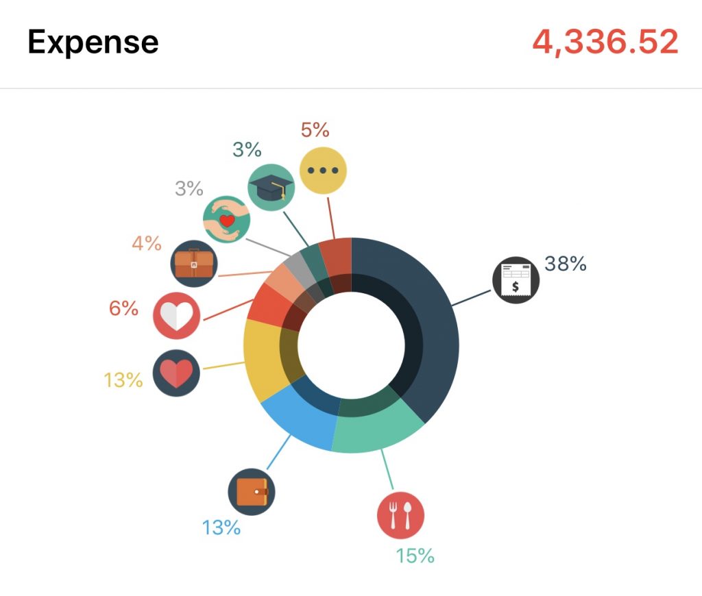 March 2020 expenses