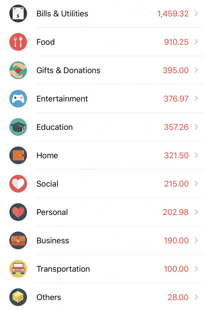 April 2020 expenses breakdown category