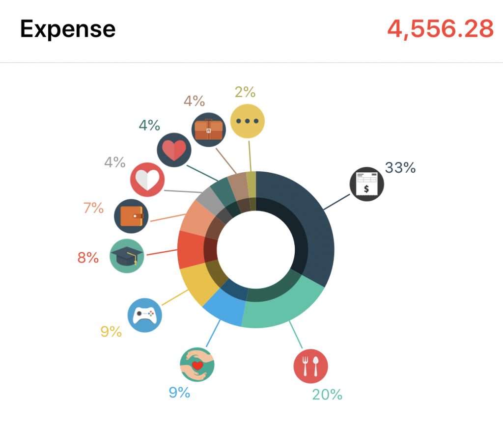 April 2020 expenses breakdown