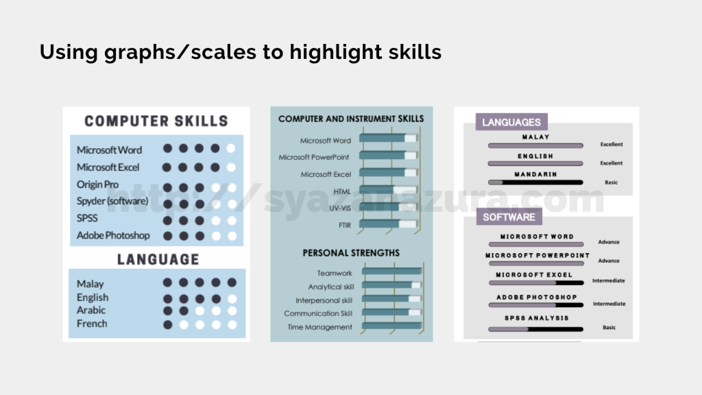resume tip do not use graphs